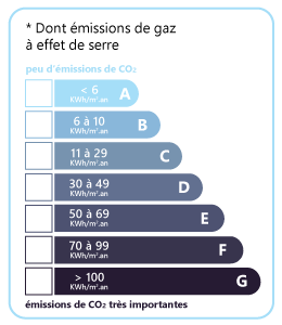 https://img.paruvendu.fr/_static_/2024042510/immobilier/img/pictos/ges_2022.png