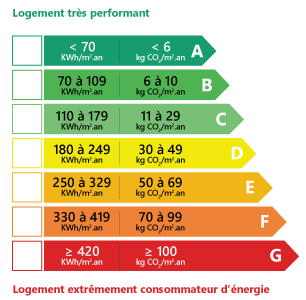 https://img.paruvendu.fr/_static_/2025050509/immobilier/img/pictos/classeenergie_2022.png