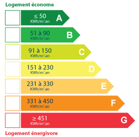 https://img.paruvendu.fr/_static_/2025050609/immobilier/img/pictos/consoenerg-dpe.png