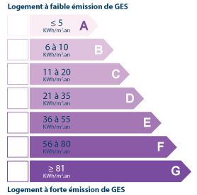 https://img.paruvendu.fr/_static_/2026061609/immobilier/img/pictos/ges-dpe.png
