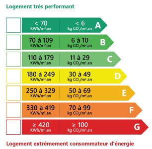 https://img.paruvendu.fr/_static_/2026061709/immobilier/img/pictos/classeenergie_2022.png