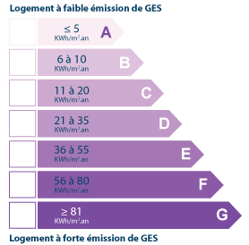 https://img.paruvendu.fr/_static_/2026073009/immobilier/img/pictos/ges-dpe.png