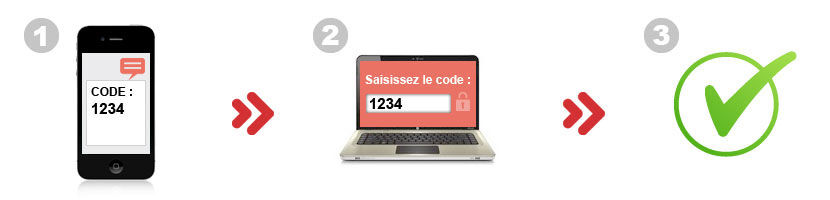 Visuel étapes code