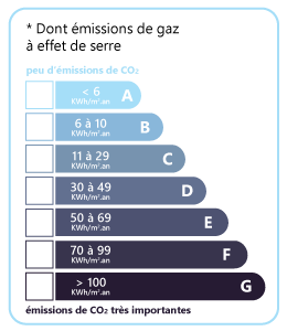 https://img.paruvendu.fr/_static_/2026082509/immobilier/img/pictos/ges_2022.png