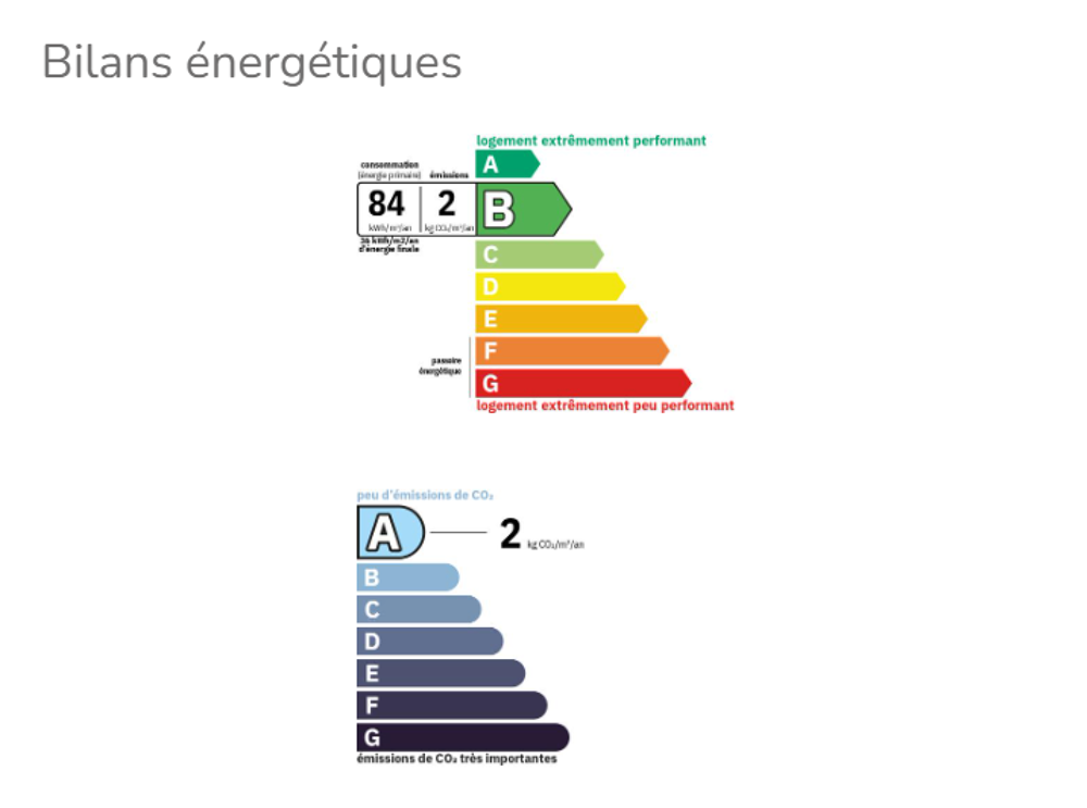 � vendre  Maison Lattre-Saint-Quentin (62810)