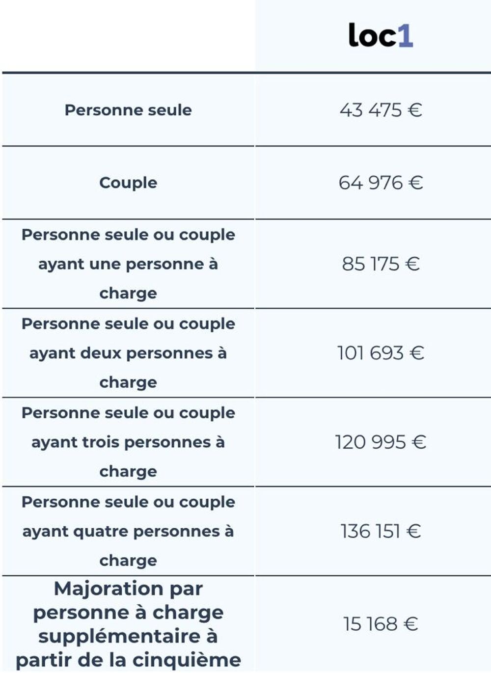 Location Appartement Appartement 4 pièces Lièpvre