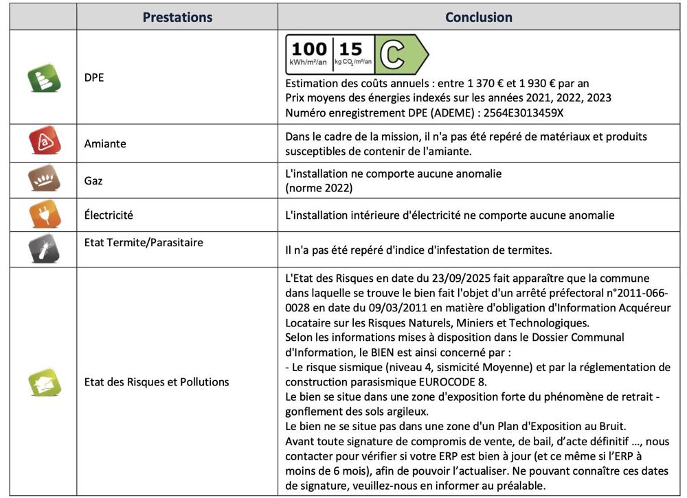  vendre  Maison Hasparren (64240)