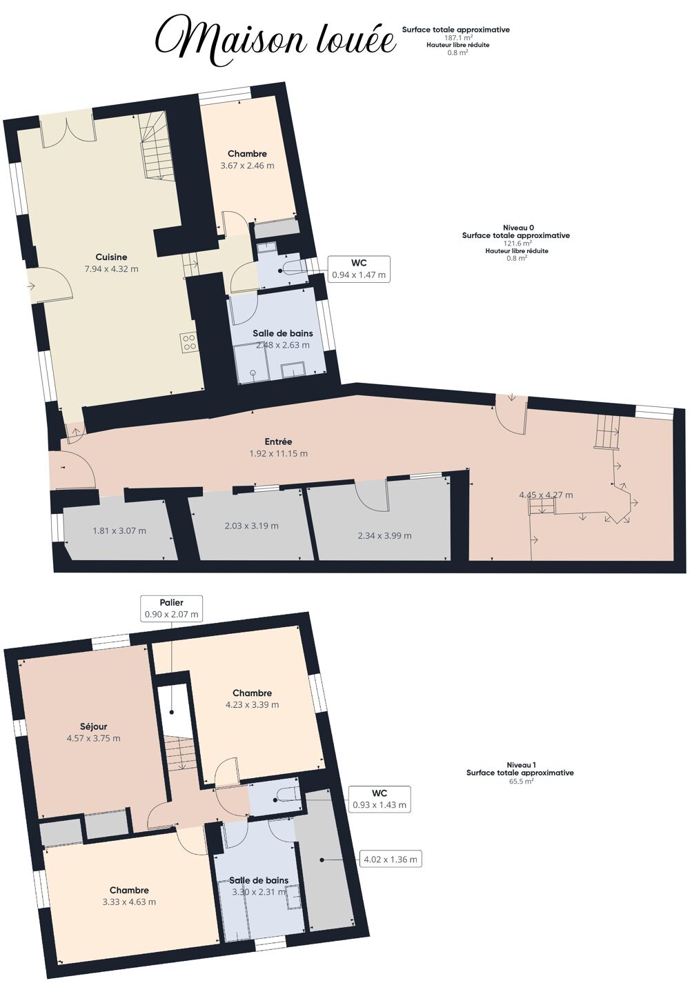 à vendre  Propriété/château Biard (86580)