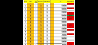  Terrain � vendre 381 m�