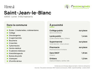Vente Terrain Terrain à bâtir 575 m² viabilisé à Saint-Jean-le-Blanc Saint-jean-le-blanc