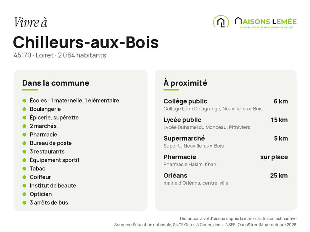 Vente Terrain Terrain à bâtir 905 m² viabilisé à Chilleurs-aux-Bois Chilleurs-aux-bois