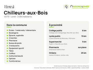 Vente Terrain Terrain à bâtir 905 m² viabilisé à Chilleurs-aux-Bois Chilleurs-aux-bois