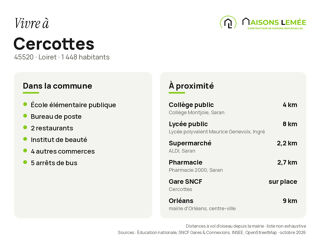 Vente Terrain Terrain à bâtir 600 m² à Cercottes Cercottes
