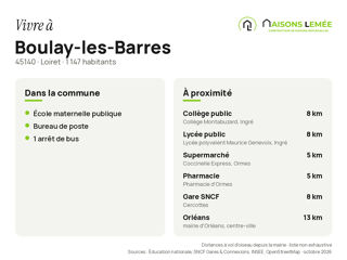 Vente Terrain Terrain à bâtir 1 122 m² à Boulay-les-Barres Boulay-les-barres