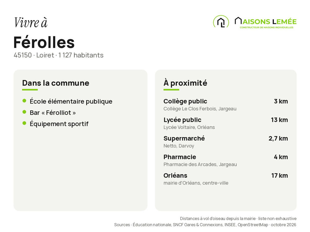 Vente Terrain Terrain à bâtir 480 m² à Férolles Férolles