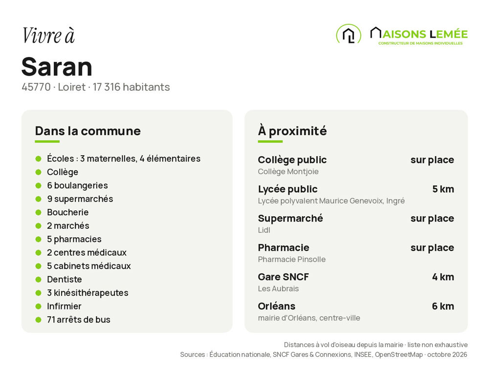 Vente Terrain Terrain à bâtir 502 m² à Saran Saran