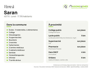 Vente Terrain Terrain à bâtir 502 m² à Saran Saran