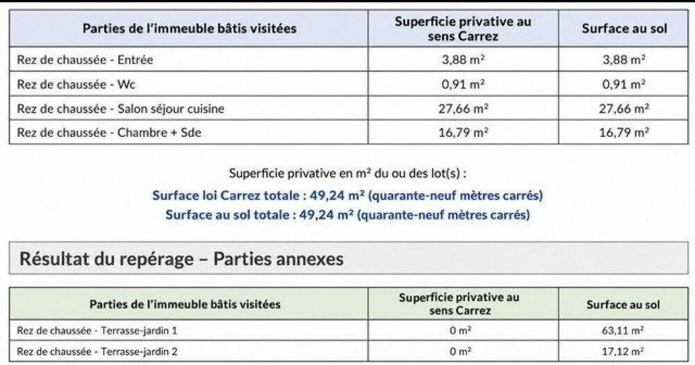 Vente Appartement Rare à La Garenne Colombes – 2 pièces avec grand jardin plein sud + parking + cave La garenne-colombes