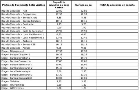   Murs commerciaux de 309 m² (280m² Carrez) 