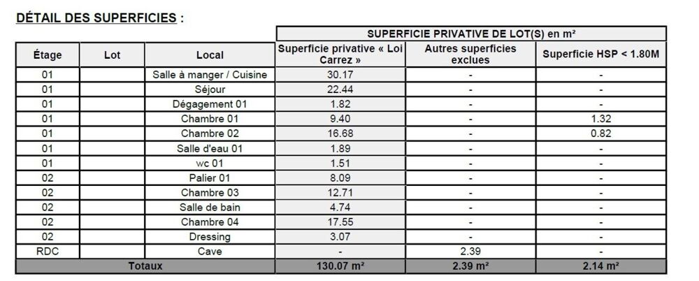 � vendre  Appartement Versailles (78000)