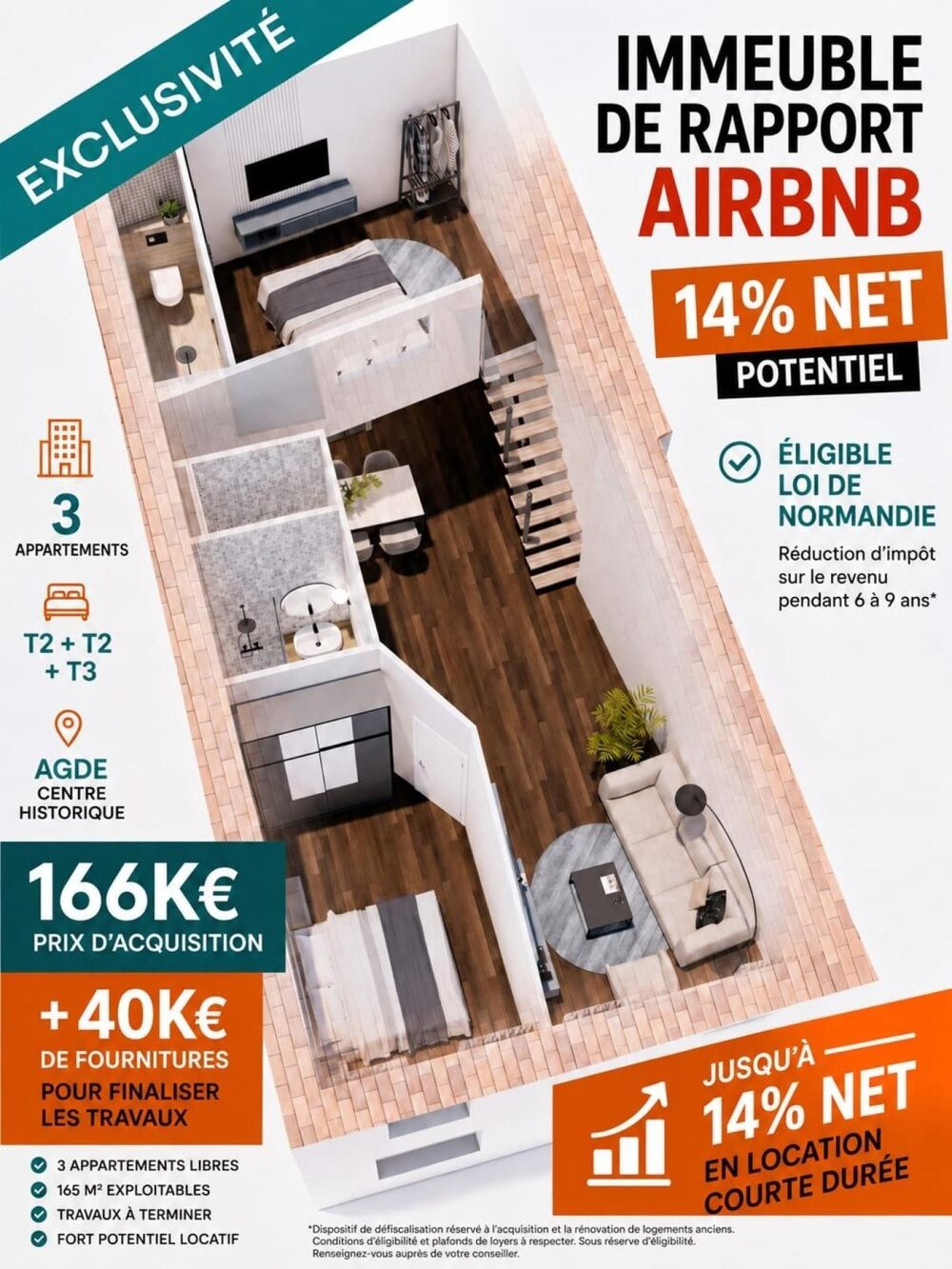 Vente Immeuble IMMEUBLE INVESTISSEUR – 3 LOTS – JUSQU'À 14% NET – AGDE Agde
