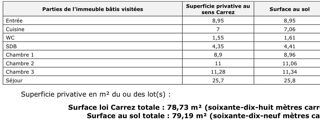  Appartement à vendre 4 pièces 78 m²