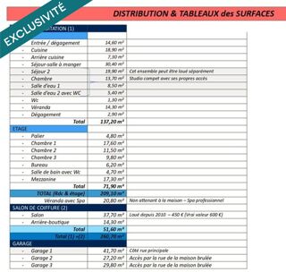 Maison à vendre 8 pièces 216 m²