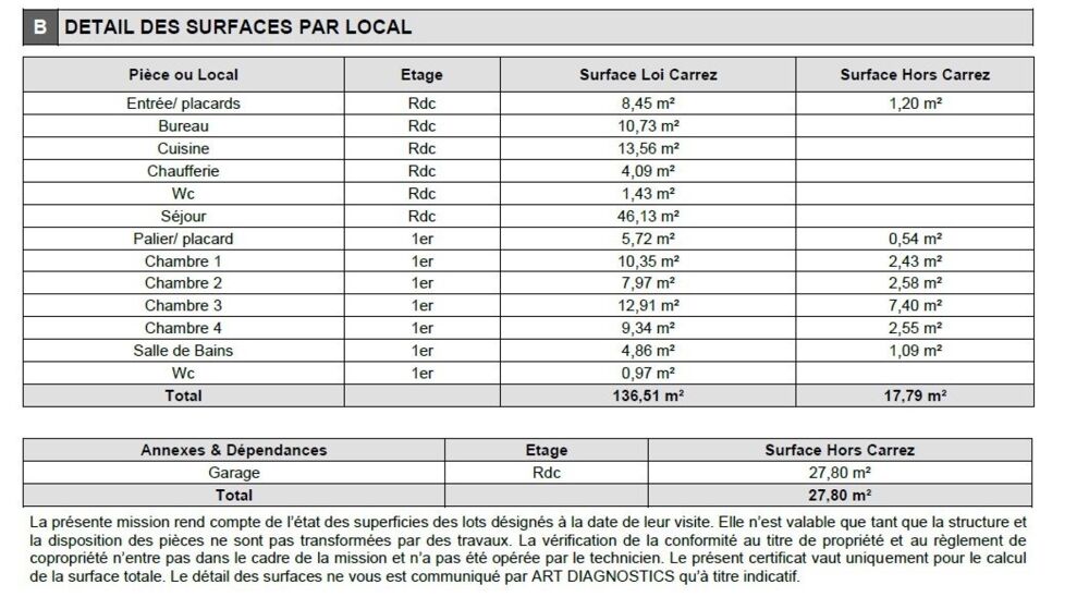 à vendre  Maison Guyancourt (78280)