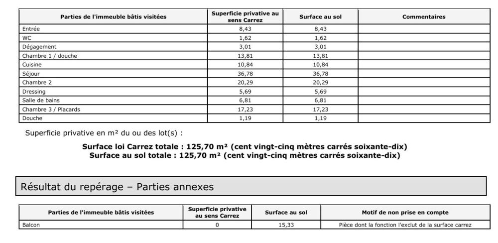 à vendre  Appartement Sèvres (92310)