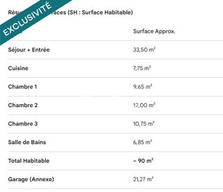  Maison à vendre 4 pièces 90 m²