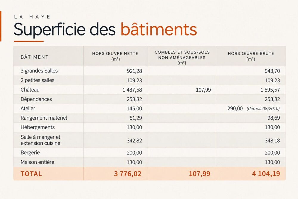 à vendre  Propriété/château Guerville (76340)