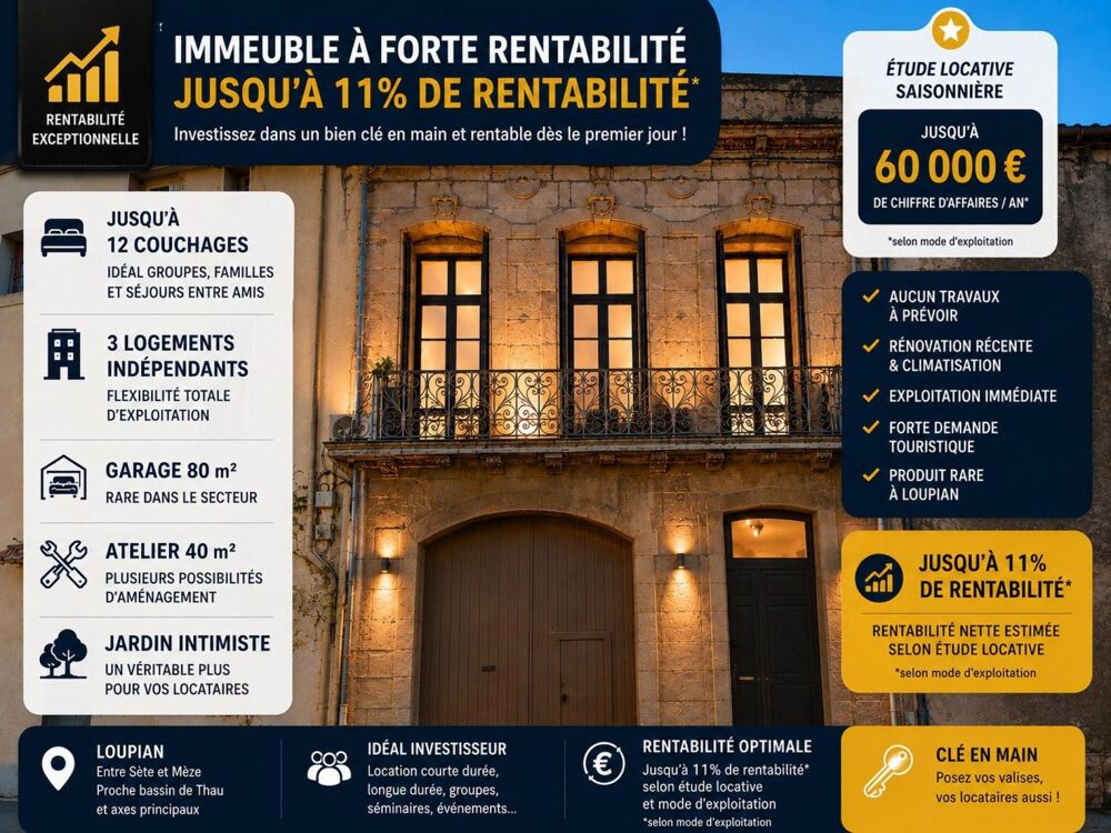 Vente Immeuble Immeuble rénové 172 m² – 12 couchages – Jusqu'à 60K€/an, 11% de rentabilité – Loupian Meze