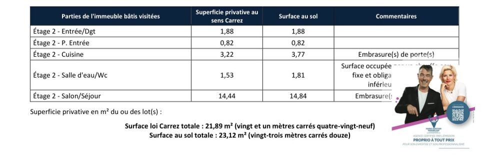 Vente Appartement Investissement pour travaux N�mes