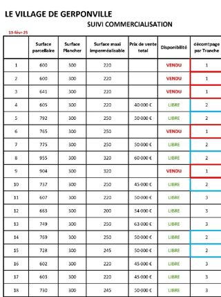  Maison � vendre 5 pi�ces 89 m�