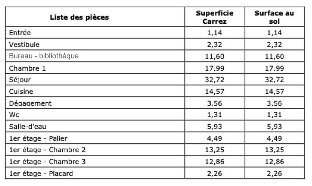 Vente Maison FERMETTE de 128 m2 - 3 chambres dont une de plain-pied. Beau terrain Ste foy