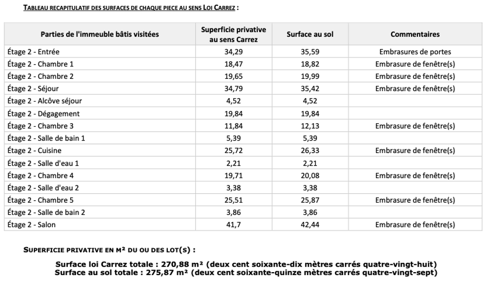 � vendre  Appartement Lyon 6