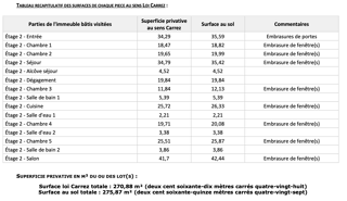  Appartement � vendre 7 pi�ces 276 m�