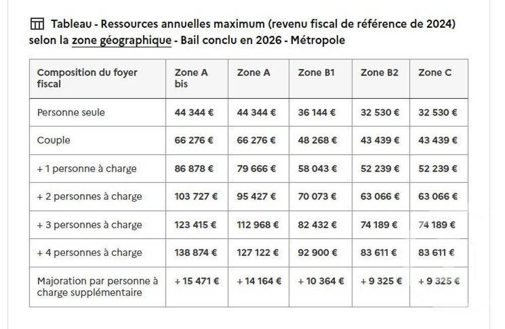 location Appartement - 2 pièce(s) - 45 m² Grenoble (38000)