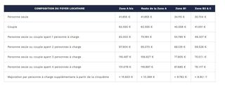  Appartement à louer 2 pièces 57 m²