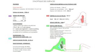  Terrain � vendre 1086 m�