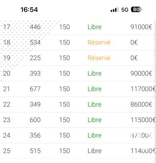  Terrain � vendre 350 m�