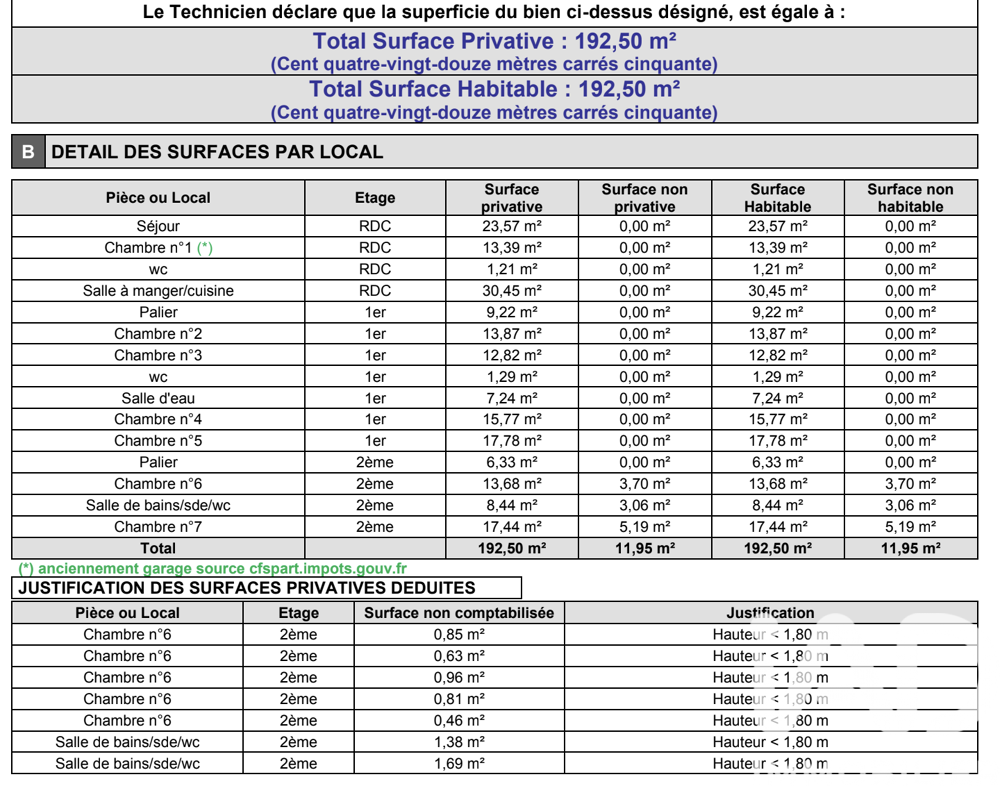 � vendre  Maison Antony (92160)