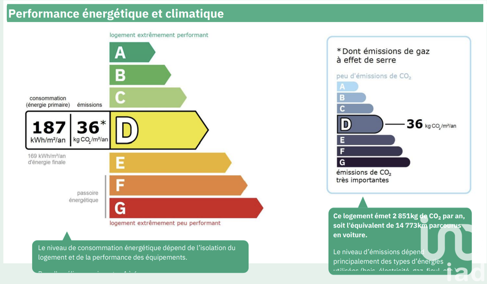  vendre  Appartement Paris 12