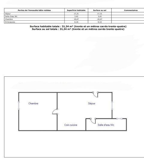  Appartement � louer 2 pi�ces 31 m�