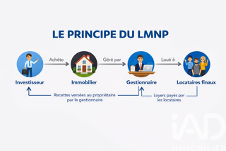  Appartement � vendre 3 pi�ces 28 m�