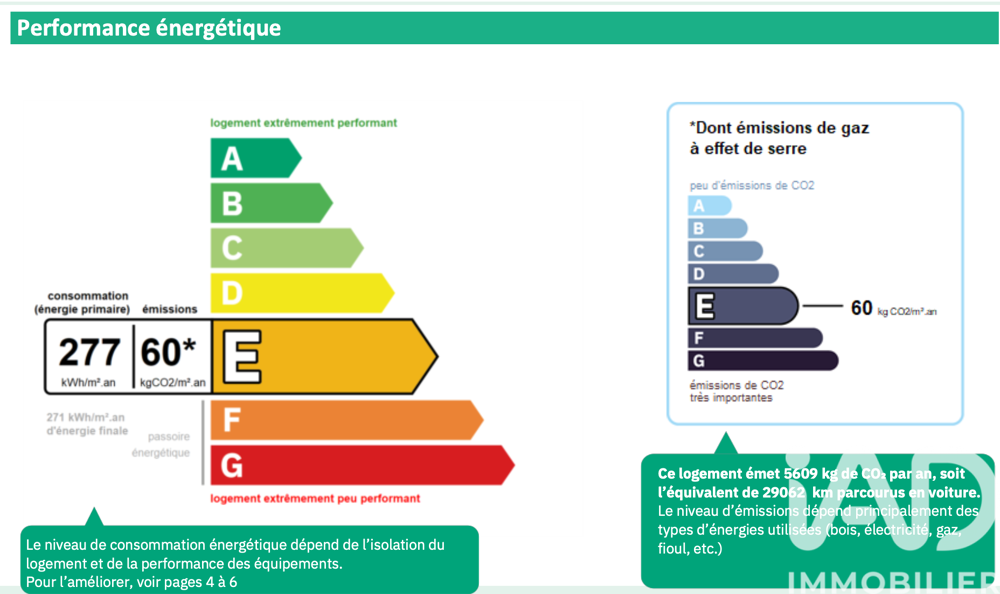  vendre  Appartement Paris 16