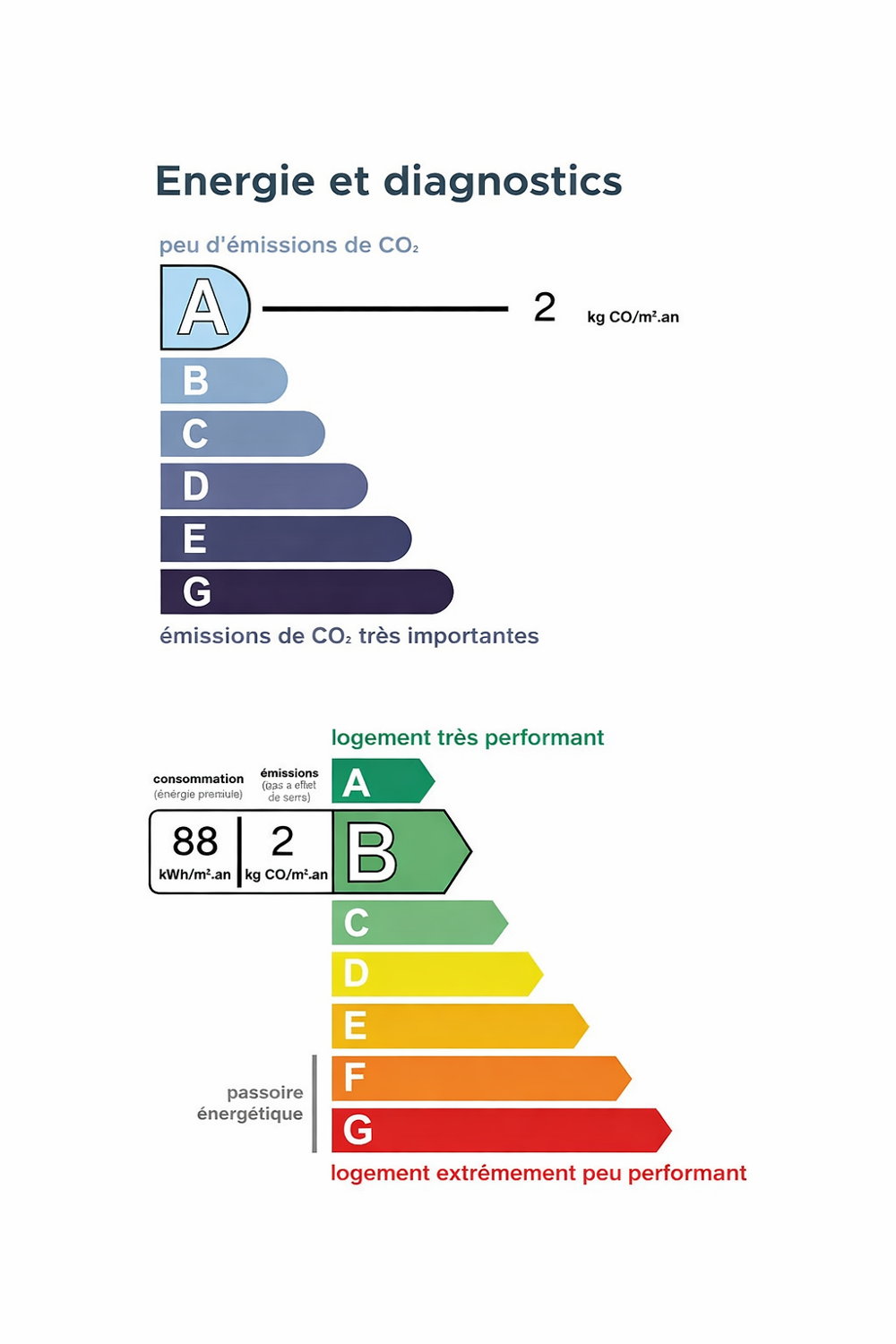� vendre  Appartement Saint-Rapha�l (83700)
