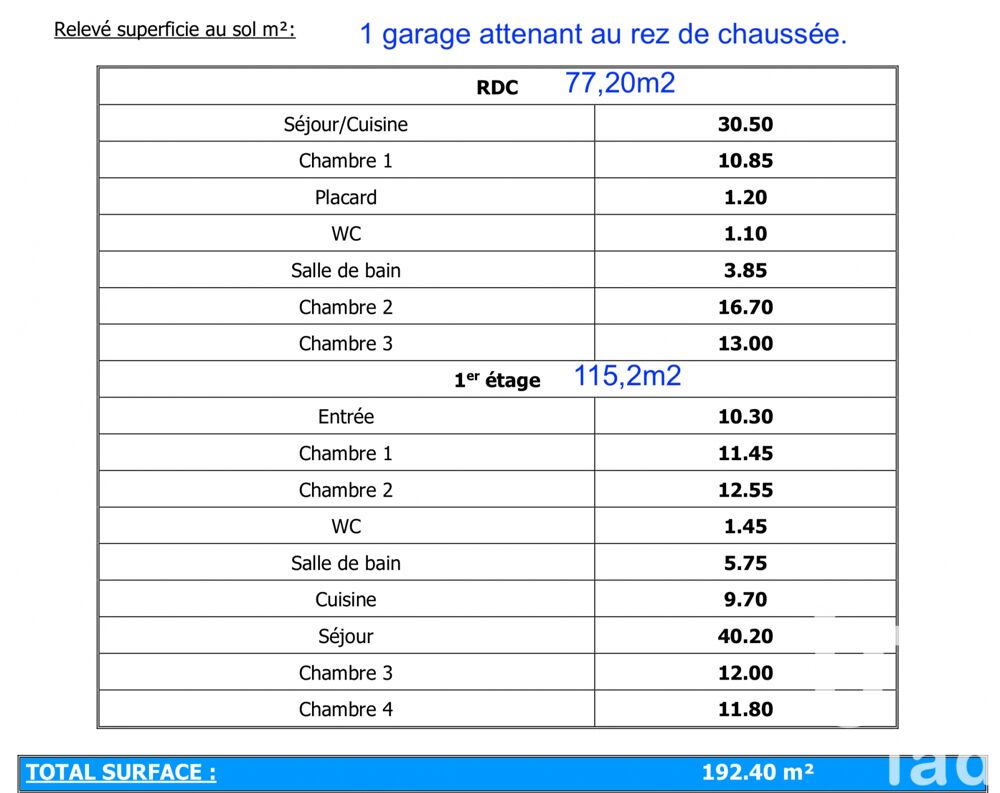 � vendre  Maison Six-Fours-les-Plages (83140)