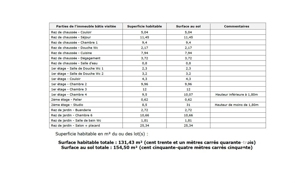 � vendre  Maison Villejuif (94800)