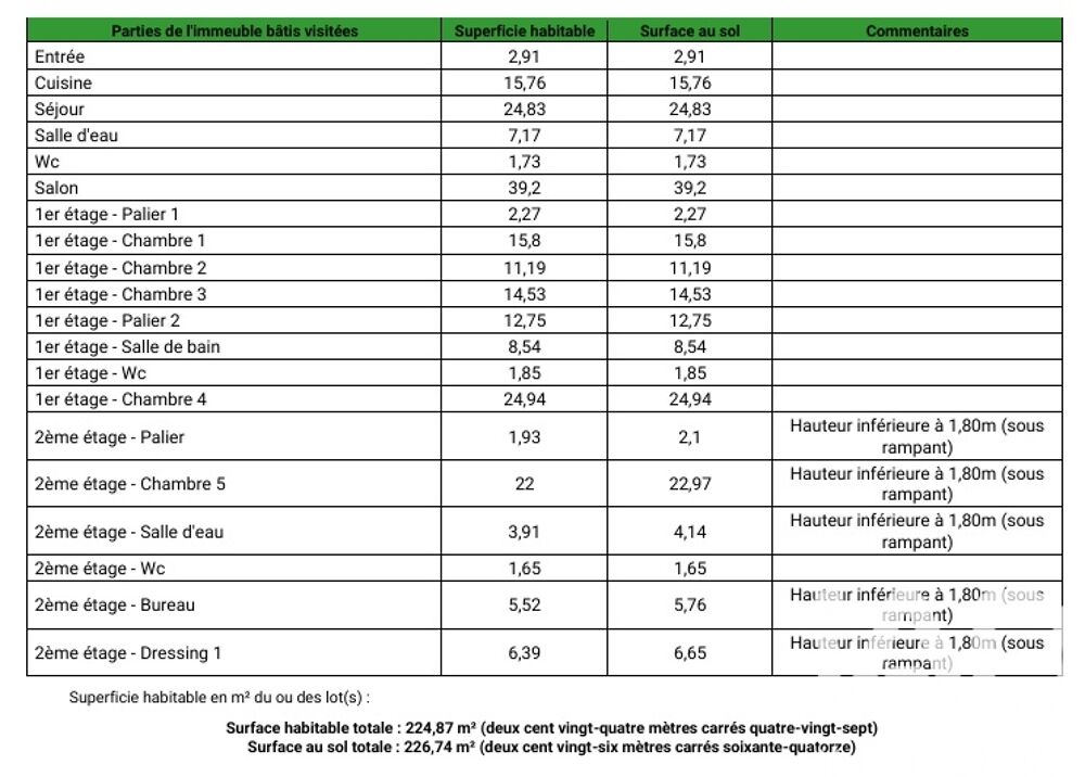 � vendre  Maison Saint-Maur-des-Foss�s (94100)